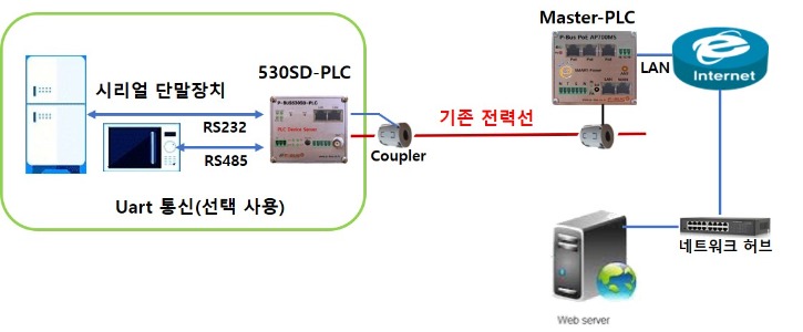 시리얼 인터넷.jpg