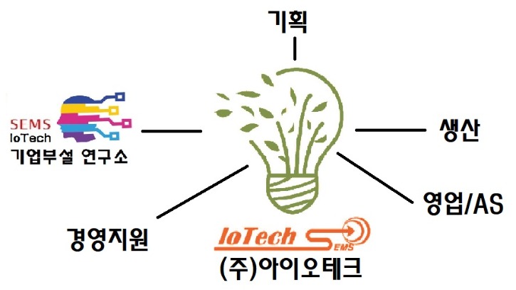 조직도(1).jpg